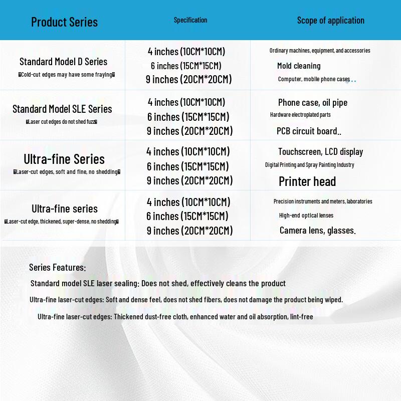 Aenya Microfiber Dust-Free Industrial Wiping Cloth
