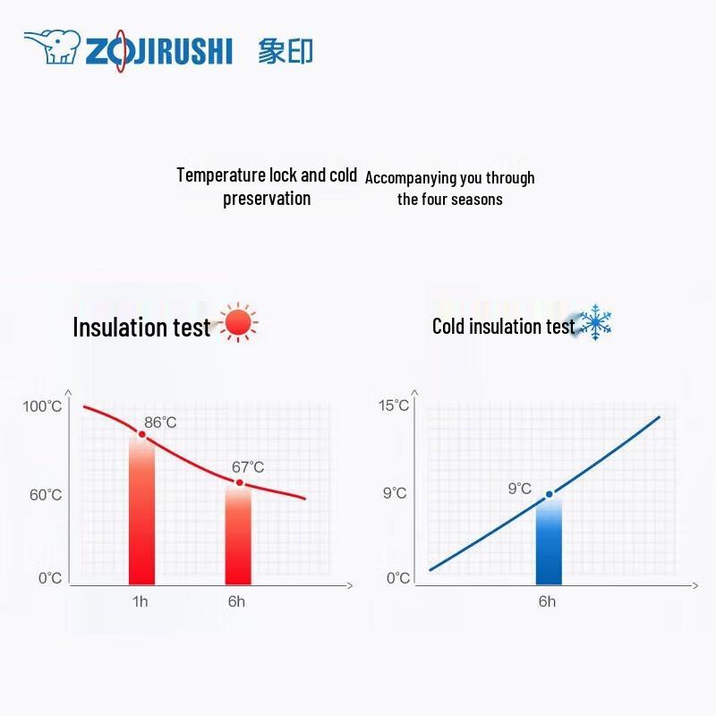 Zojirushi SM-WR48 Stainless Steel Vacuum Insulated Mug