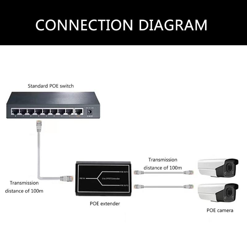 RJ45 Ethernet PoE Extender, 100Mbps Networking Repeaters for Outdoor IP Cameras,100m Ranges Extension 1PoE In 2PoE Out