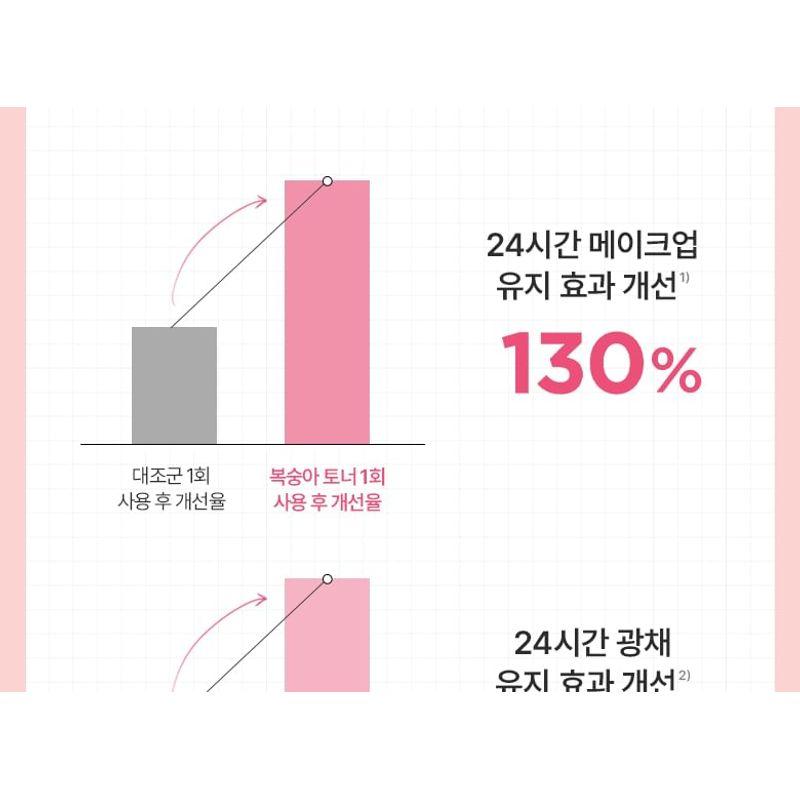 Anua Peach 77 Niacin Essence Toner