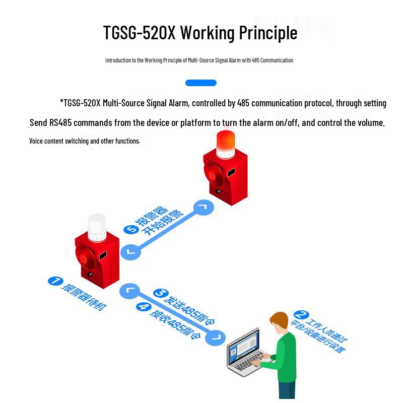 TGSG-520X Industrial Alarm: RS485 Protocol Multi-channel Sound & Light Warning Horn