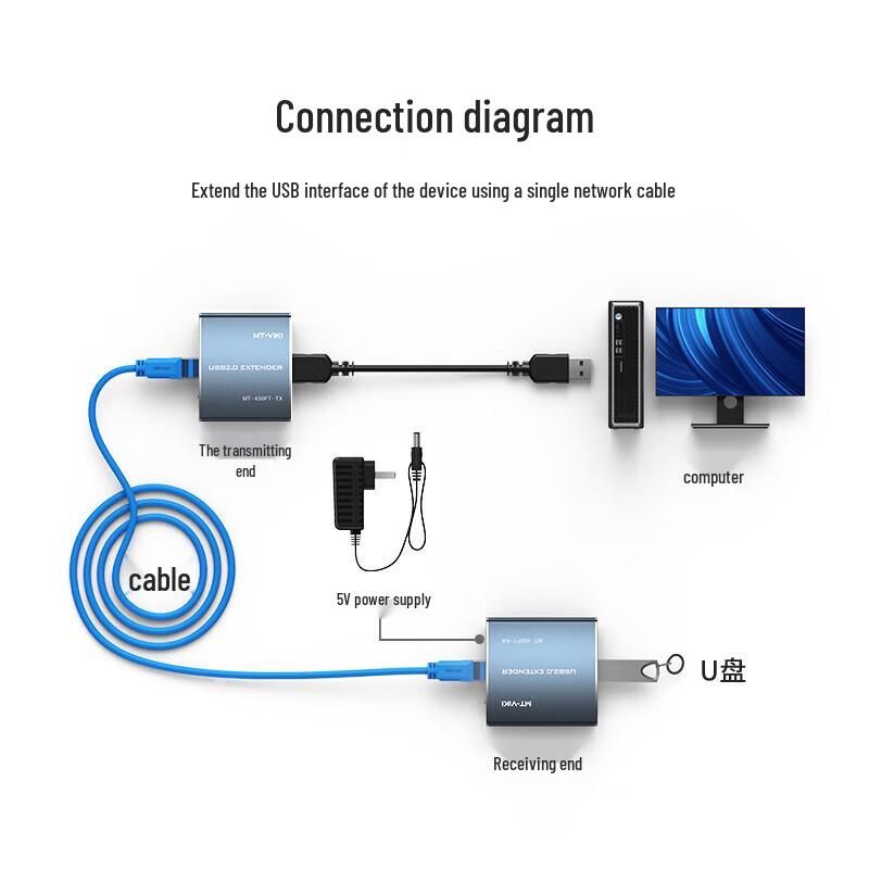 MT-Viki Multi-Interface Signal Extenders & Amplifiers
