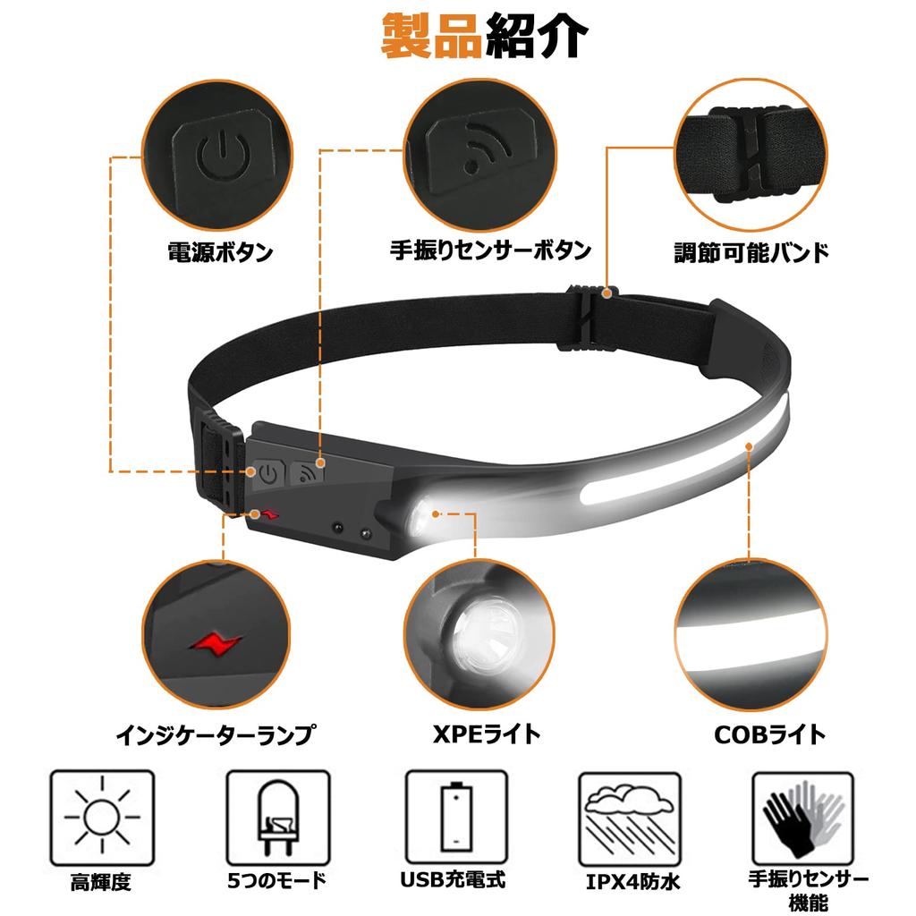 SAPASLIFE Rechargeable LED Headlamp Light 5 Lighting Hand Gesture IPX4 Waterproof and Compact and USB Maximum Brightness of Approximately 350 SOS