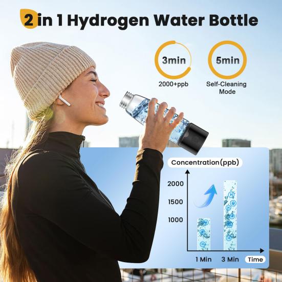 Antioxidant Hydrogen Water Bottle Generator 460ml Ion Membrane Electrolysis Tech 3 Min 2300+ PPB Innovative Technology Hydro Cup Rechargeable Machine