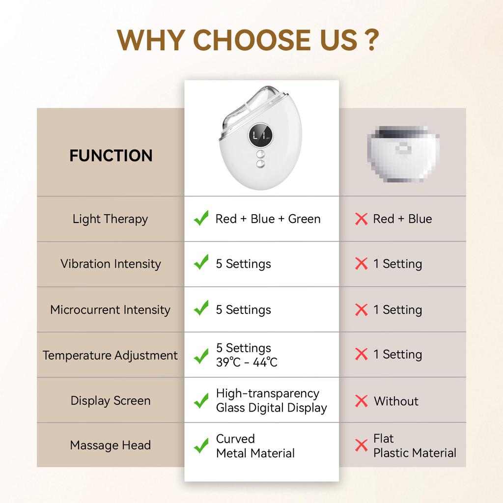 PL Ready Stock Skin Tightening Face Massager Gua Sha Face Lifting Massager 5-Level Vibration EMS Microcurrent Face Beauty Device