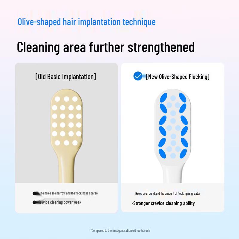 Brushing Bear Orthodontic Toothbrush