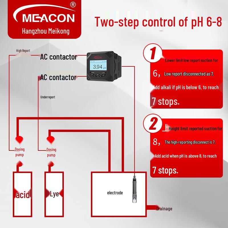 Meacon Online pH Meter Controller (CN Version)