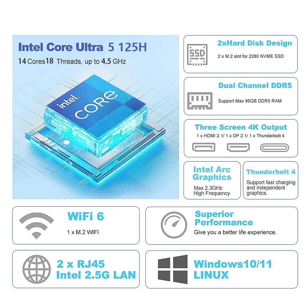 SZBOX Mini PC Small F12 125H No OS Intel Core Ultra 5 125H To No RAM or SSD Game Console Computer (up 4.5GHz) USB3.23 USB2.0 Type-C (Thunderbolt