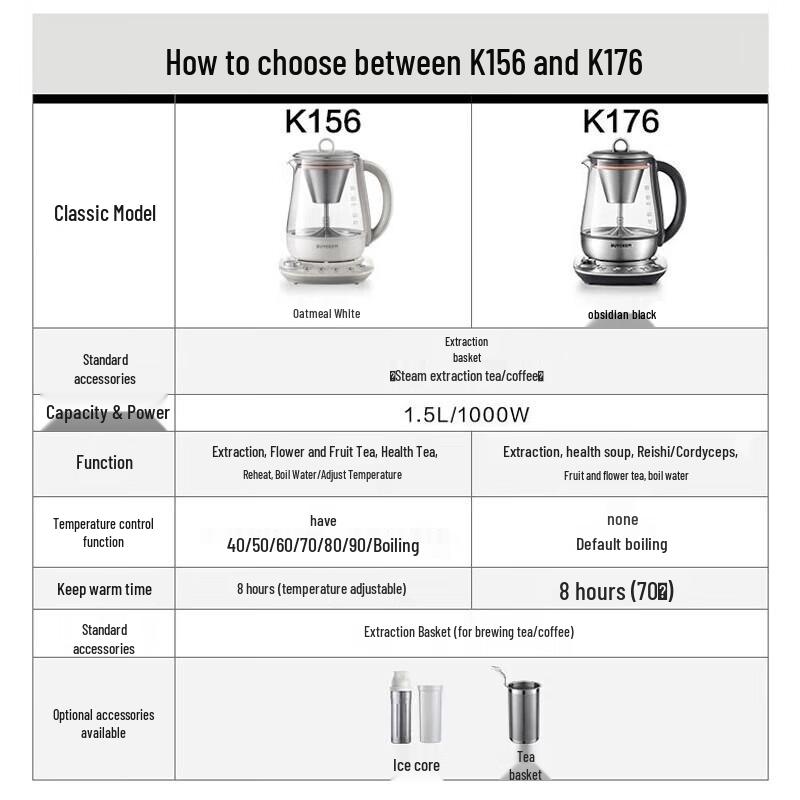 Buydeem K156 Multifunction Wellness Kettle CN plug (adapter included)