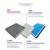 Car Air Conditioning Cabin Filter For Subaru Impreza GT Crosstrek XV 2018 - 2023 Forester SK Accessories 72880-FL000 72880FL000