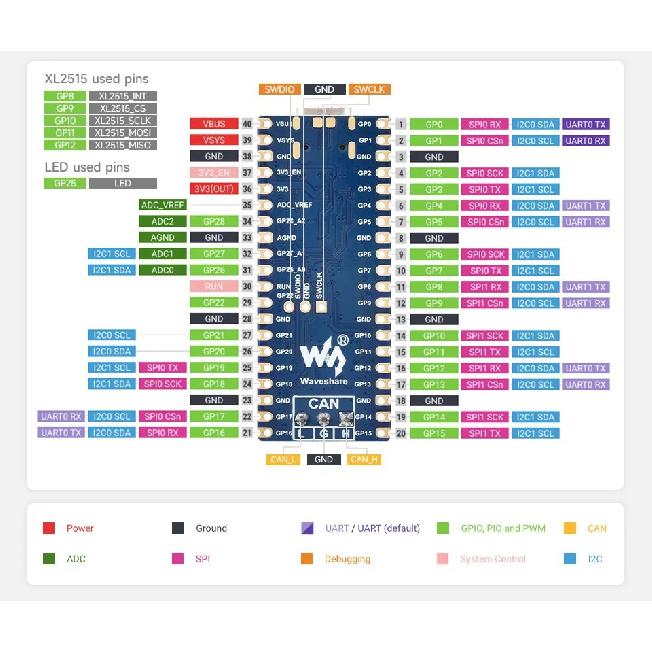 Raspberry Pi Pico 2 RP2350 CAN Onboard XL2515 CAN-Controller RP2350A Waveshare RP2350-CAN