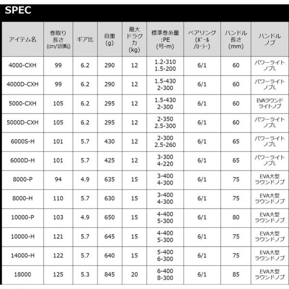 Daiwa 22caldia Sw 10000 P