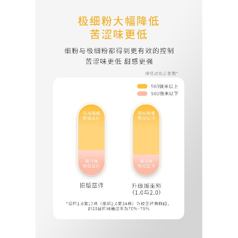 MAVO Wizard2.0Manual Grinding Machine Coffee Bean Grinder Manual Coffee Grinder Hand Grinder CNC None