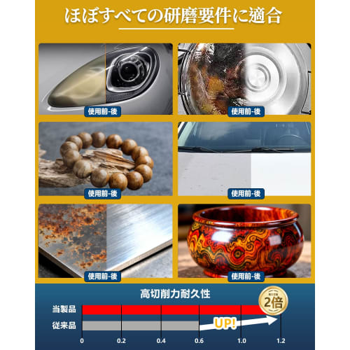 BODHTAT Waterproof Sandpaper Set, 30 Sheets, 6 Types, #1000-10000 Grit, 230 x 93mm (5 Sheets Each of 1000, 1500, 2000, 3000, 5000, and 10000 Grit). Pe