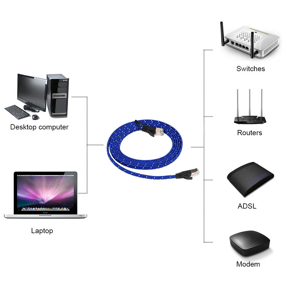 

CAT7 RJ45 10Gbps Patch Shielded Lan Network Cable Flat Ethernet Cord 15m 10M