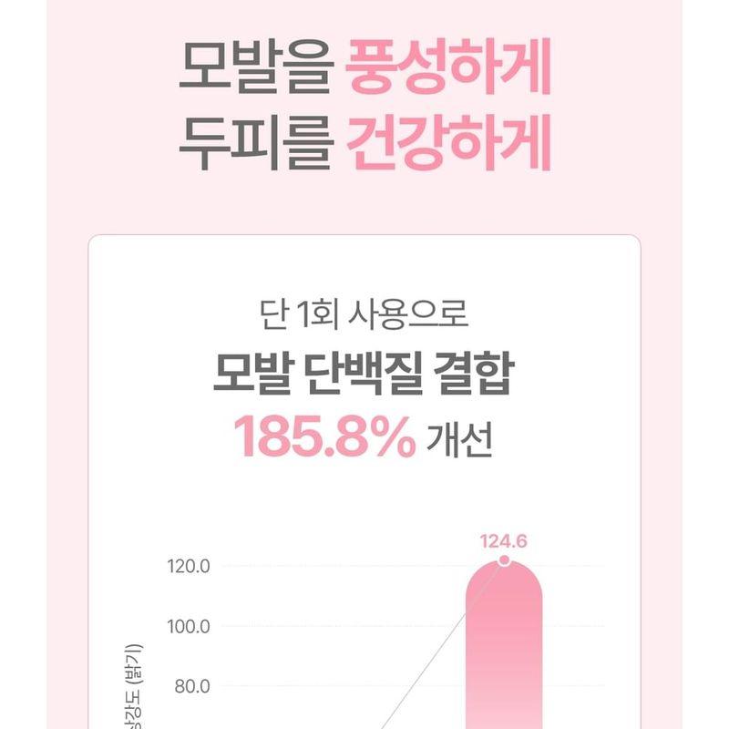 ATOPALM - Maternity Scalp Therapy Treatment