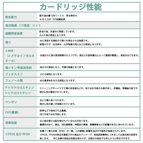 M71750M-1 Water Filter Cartridge for K8758JV, K87580JV, and K87580EJV Mixer Taps, 11+1 Substance Removal, Compatible with SFC0002 and BSC05001, Approx