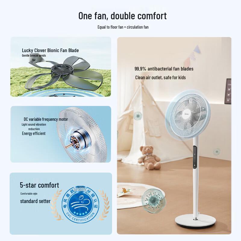 Midea Lucky Clover Low-Noise Pedestal Circulation Fan