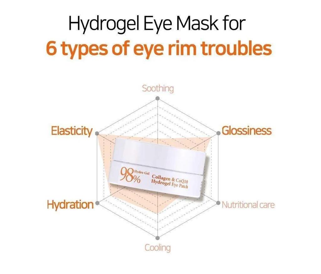 [PETITFEE] Collagen & CoQ10 Hydrogel Eye Patch 84g 60EA