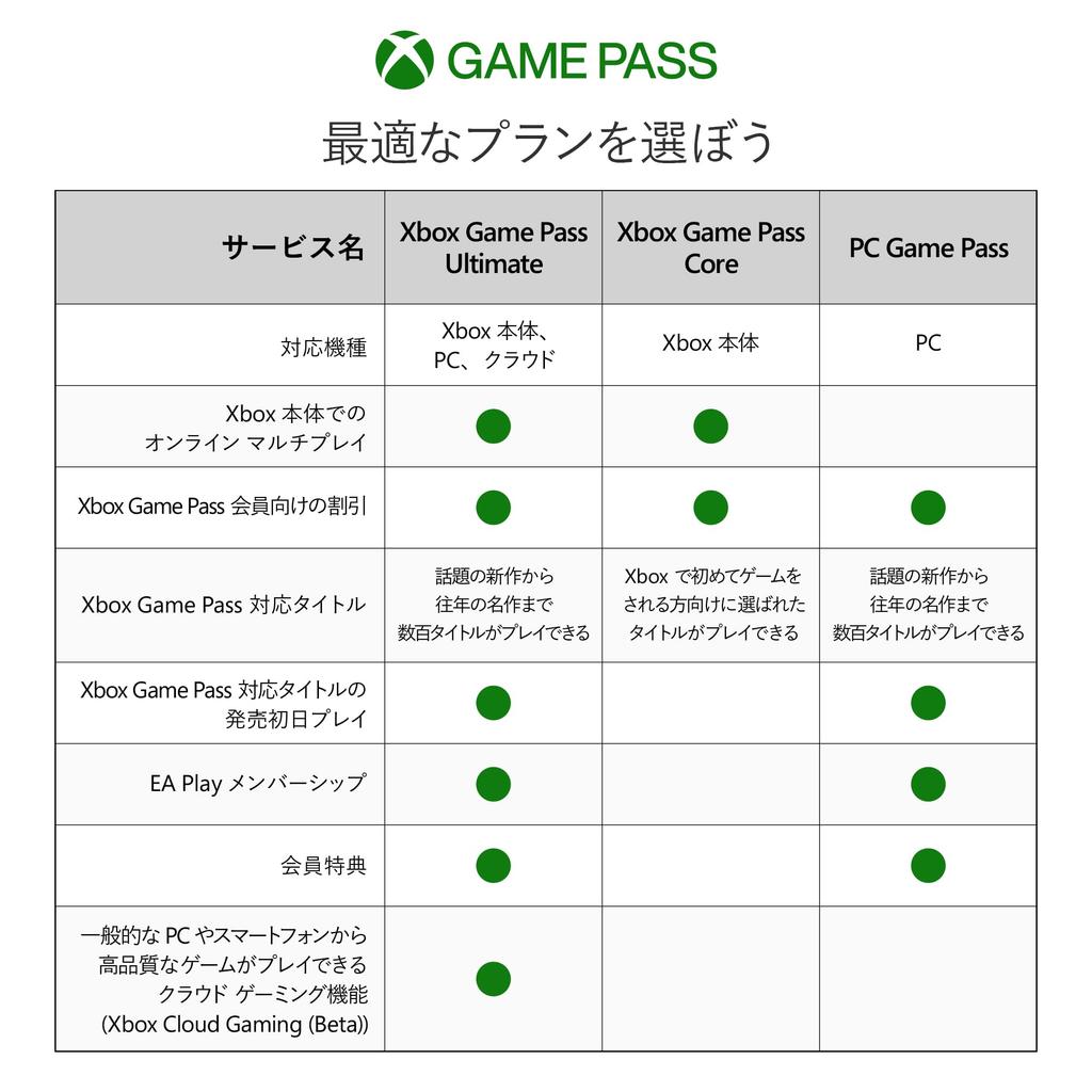 Xbox Game Pass Ultimate 3 Months Series Xbox Windows Card Version (Xbox XS, One, PC)