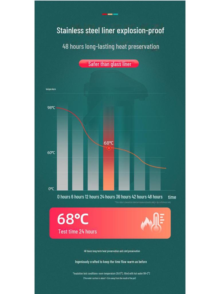 Tianxi Stainless Steel Press-Action Air Pressure Thermos Kettle