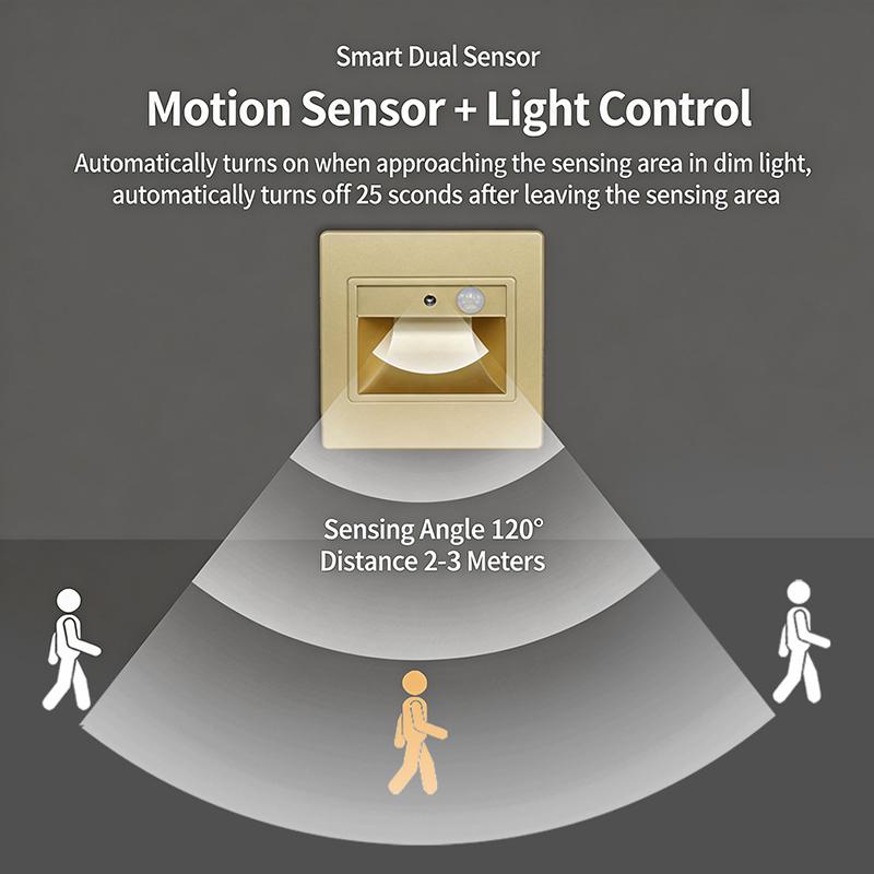 Luce per gradini con sensore di movimento umano Luce da incasso per gradini Luce notturna Luce per scale