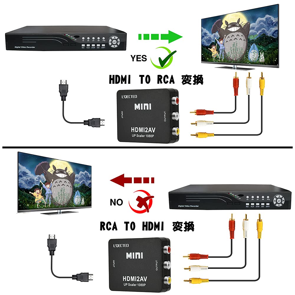 HDMI to RCA HDMI to AV Composite HDMI to RCA 1080P Audio HDMI to Analog Converter Compatible with Car Navigation and Includes Cables to RCA L'QECTED
