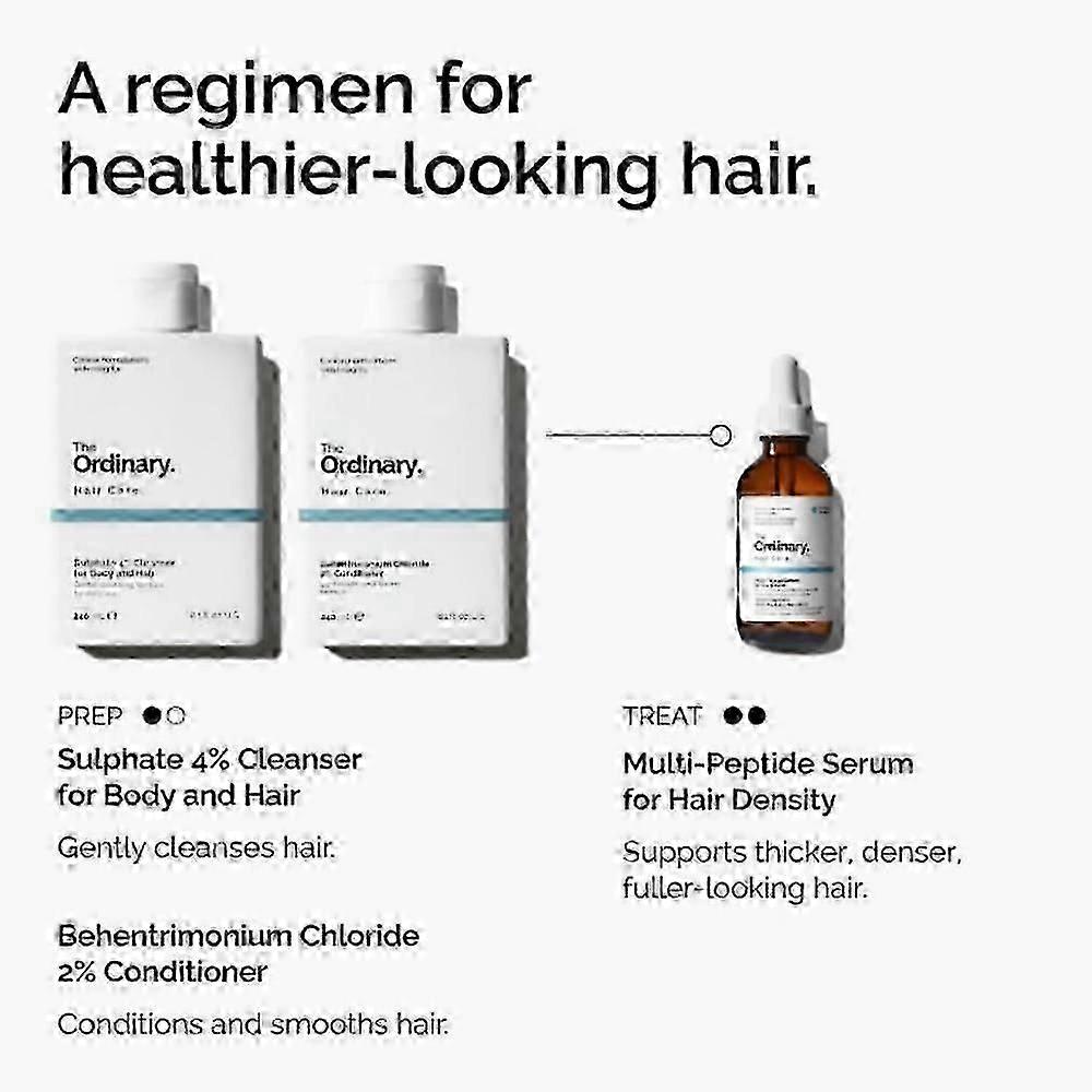 The Ordinary Sérum Multi-Peptides Densité Capillaire - Cheveux Plus Épais et Plus Volumineux Formule Peptidique