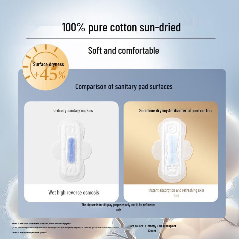 Kotex Pure Cotton Antibacterial Sanitary Pads Day & Night Set with Night Pants