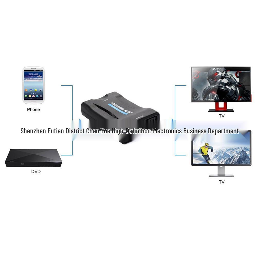 SCART to HDMI Video Converter Adapter