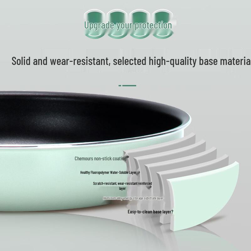 Zhishi Non-stick Frying Pan