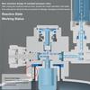 Sistem generator CO2 pentru acvariu Kit reactor dioxid de carbon cu electrovalvă Contor de bule pentru plante de acvariu