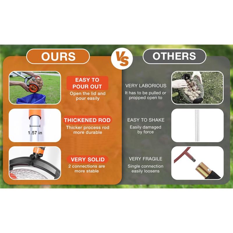 Nut Gatherer Large Cage Walnut Picker Upper Roller Nut Collector with 2 Dumping Methods for Pinecones Sweet Gumballs Golf Balls