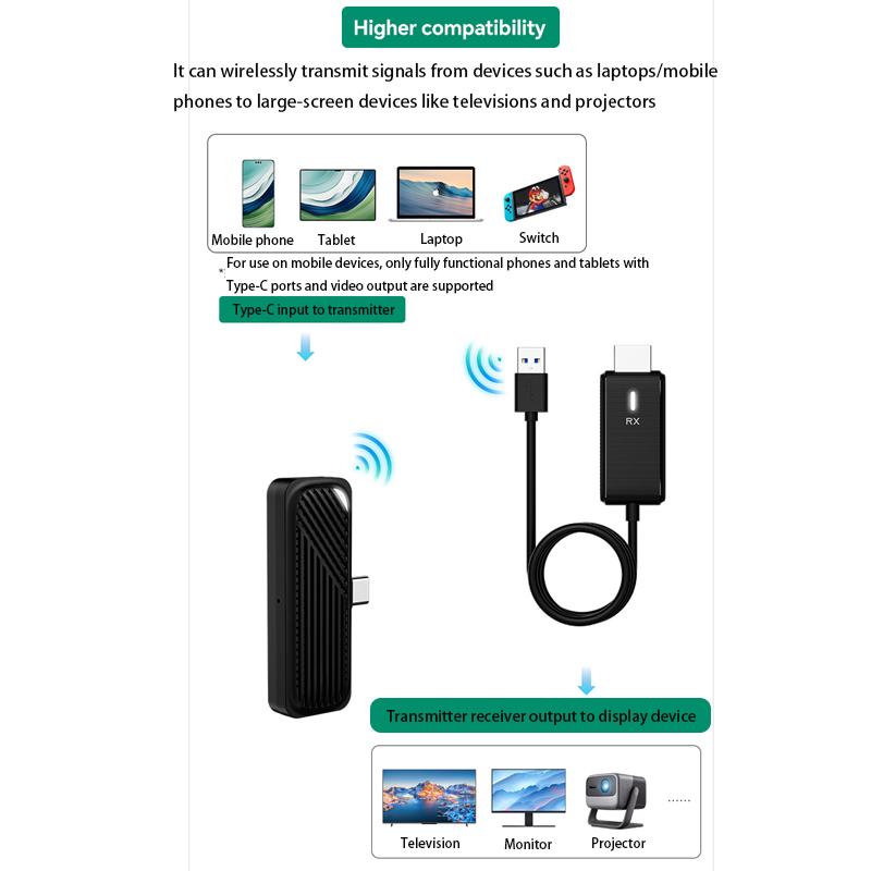 Wireless screen sharing Mirroring Receiver for PC TV Projector 50m Extender Receiver Wireless Same Screen Device Wireless Transmitter Receiver 1080P