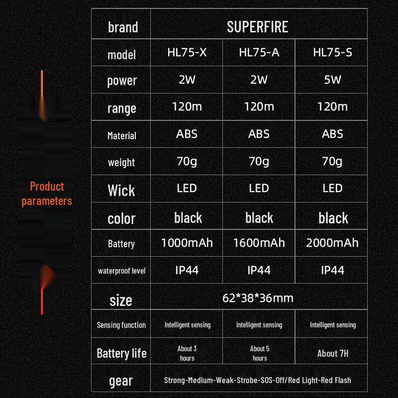 Shenhuo HL75-A Gesture Control Rechargeable Headlamp