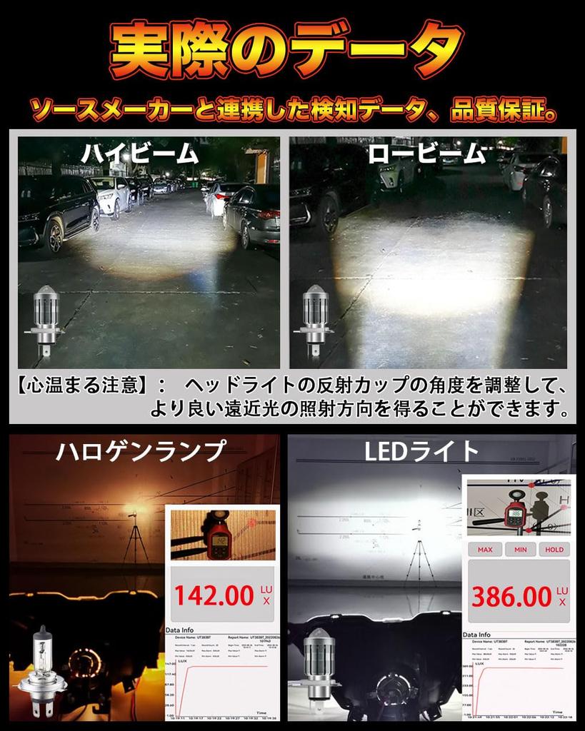 Feison H4 HS1 Projector for Motorcycles, LED Headlight, HI/LO Switching, 15 W, 4,000 LM,