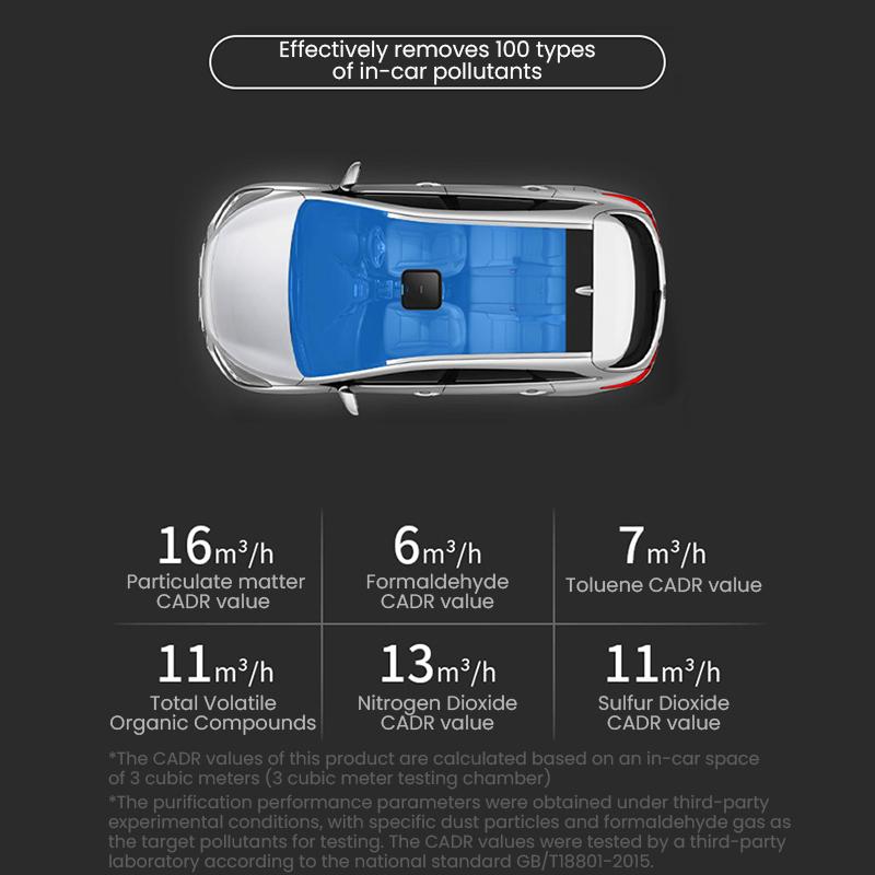 Philips Car Air Purifier PHPGP5201