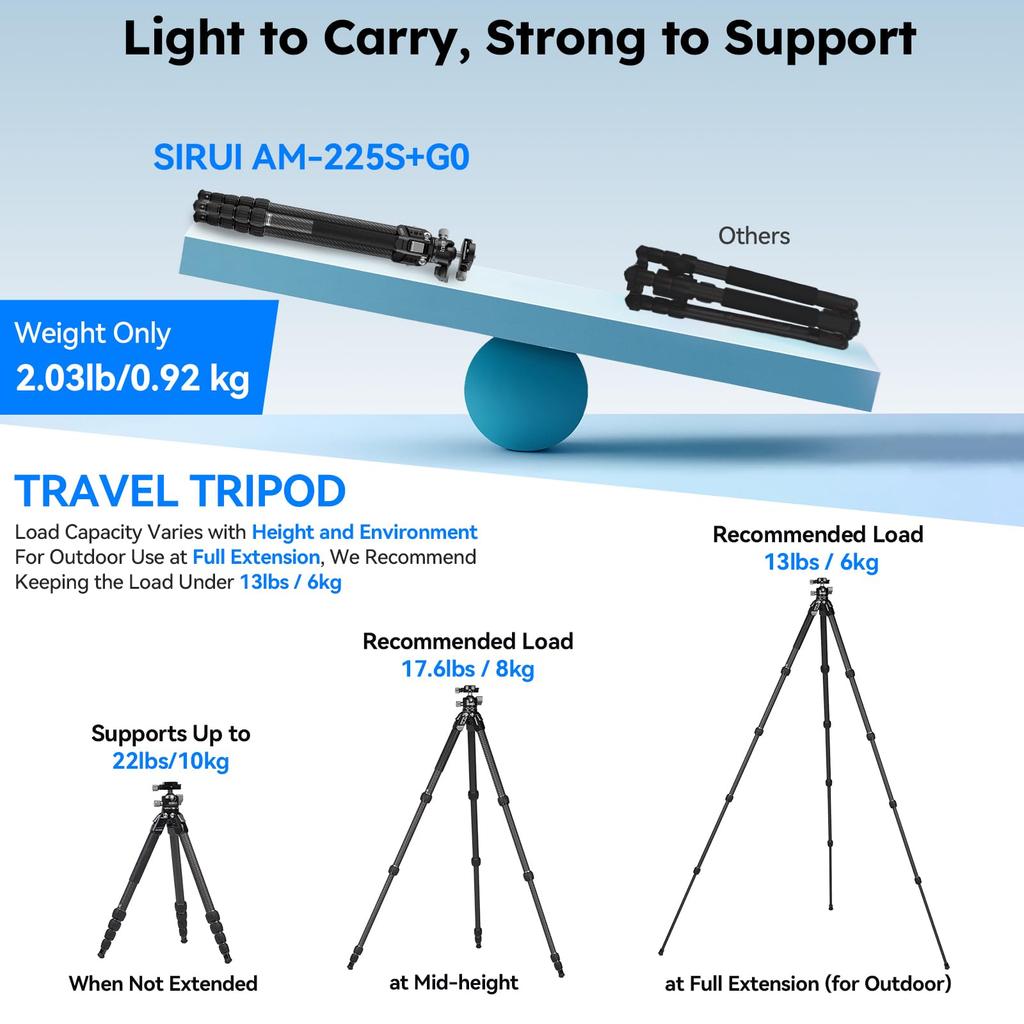 Tripod AM-225S+G0