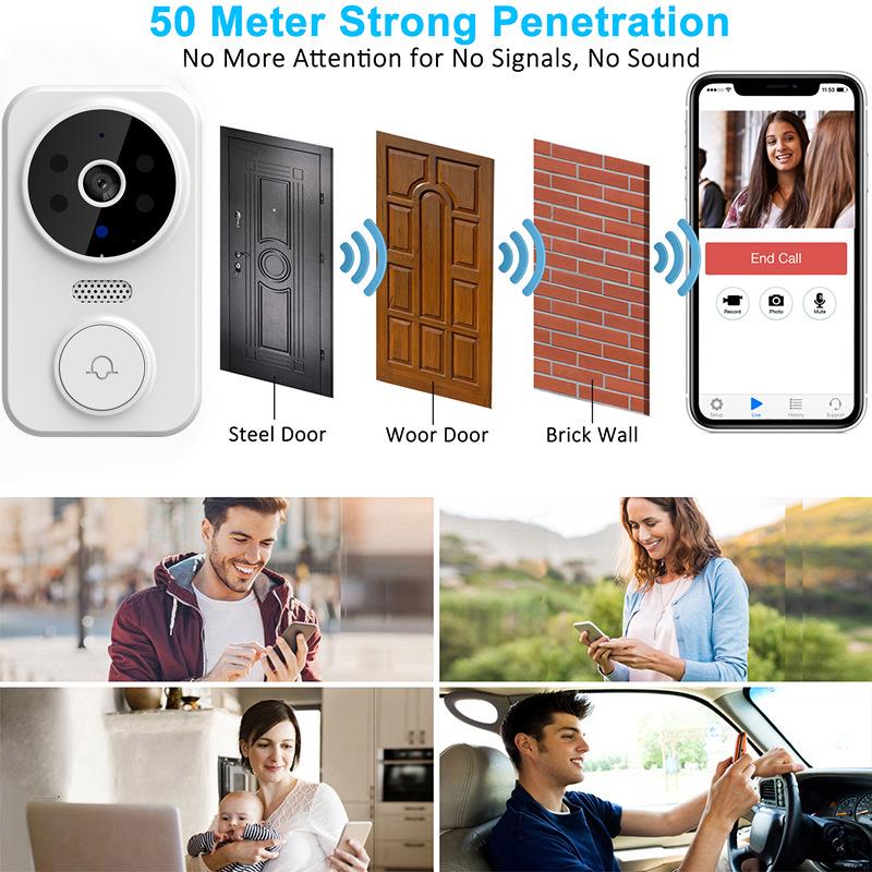 Low Power Wireless Smart Video Doorbell with WiFi and Visual Electronic Cat Eye