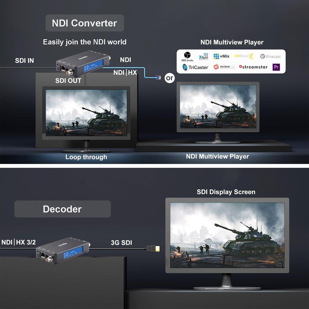 3G SDI Native NDI HX3 Video Streaming ZowieBox UVC to SDI SDI Video Capture Extender with to Standalone Live with PoE Encoder/Decoder, Converter,