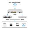 Huawei AR6140E-S Enterprise Gigabit Wired Router (CN Version)