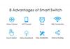 Graffiti Smart Voice-Controlled WiFi Touch Switch Panel, Alexa-Compatible, US Specifications