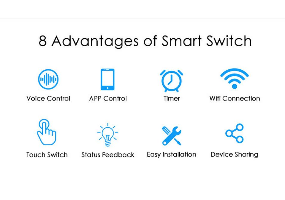 Graffiti Smart Voice-Controlled WiFi Touch Switch Panel, Alexa-Compatible, US Specifications