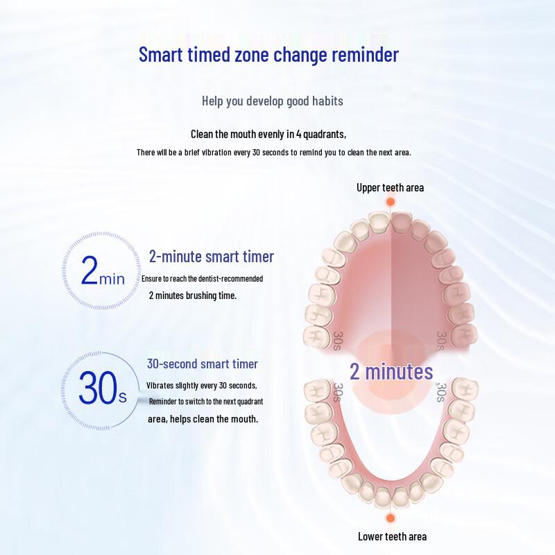 Panasonic Smart Sonic Electric Toothbrush CN plug (adapter included)
