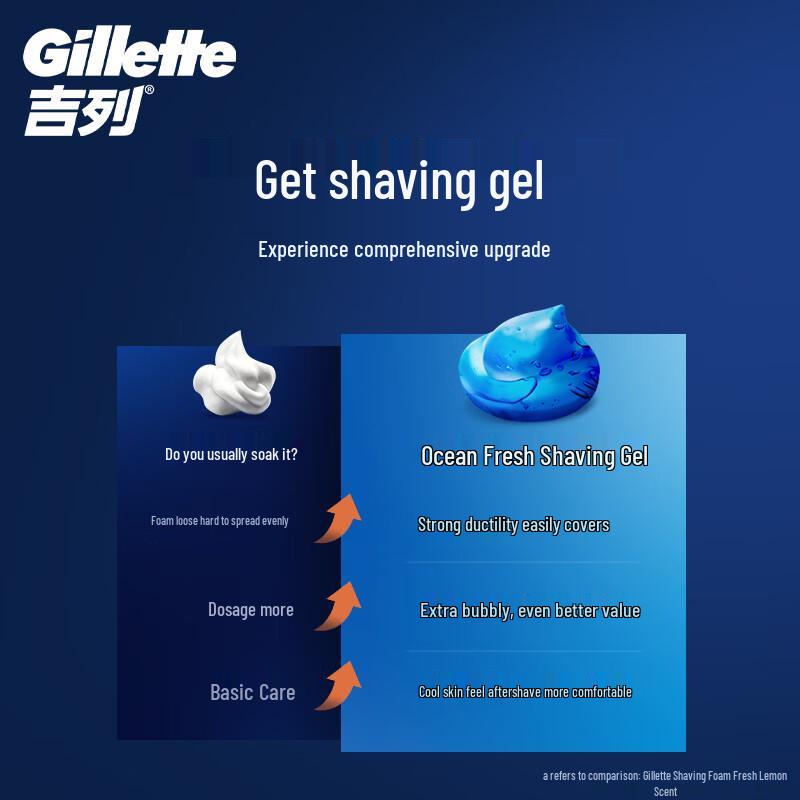 Gillette Shaving Foam and Gel