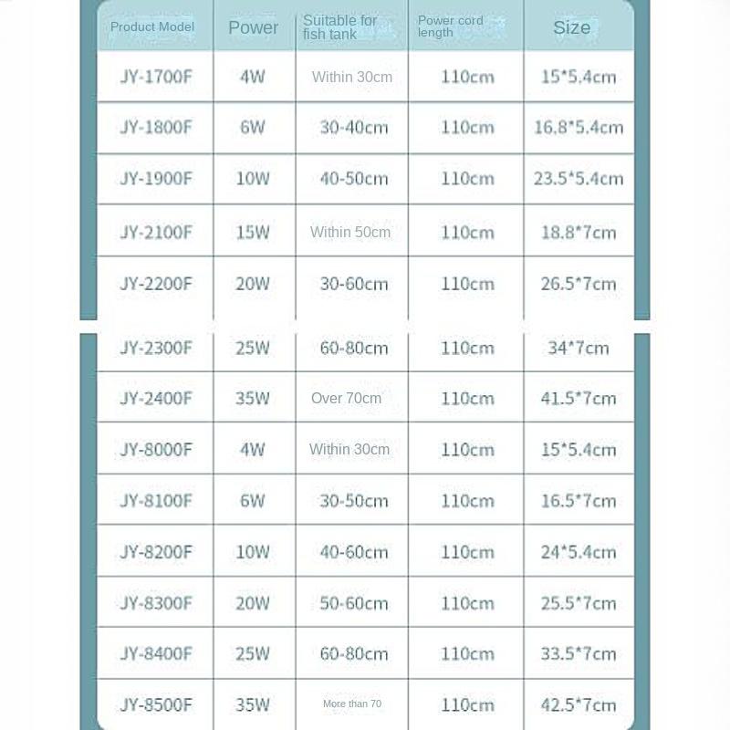 Filtru de acvariu silențios trei într-un echipament de filtrare cu pompă submersibilă încorporată filtru de acvariu