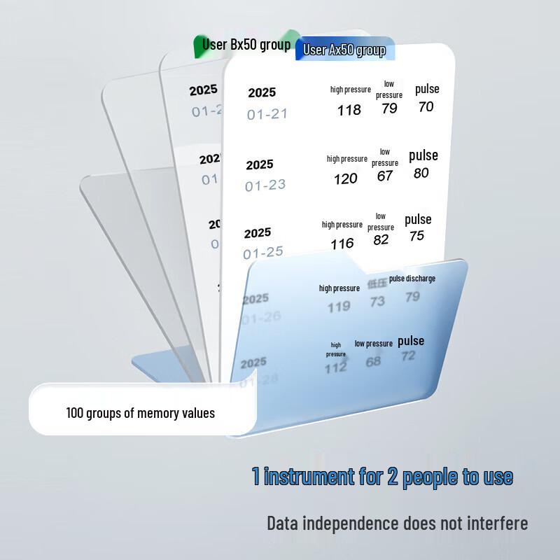 3NOD BP560 Pulse Wave Home Blood Pressure Monitor