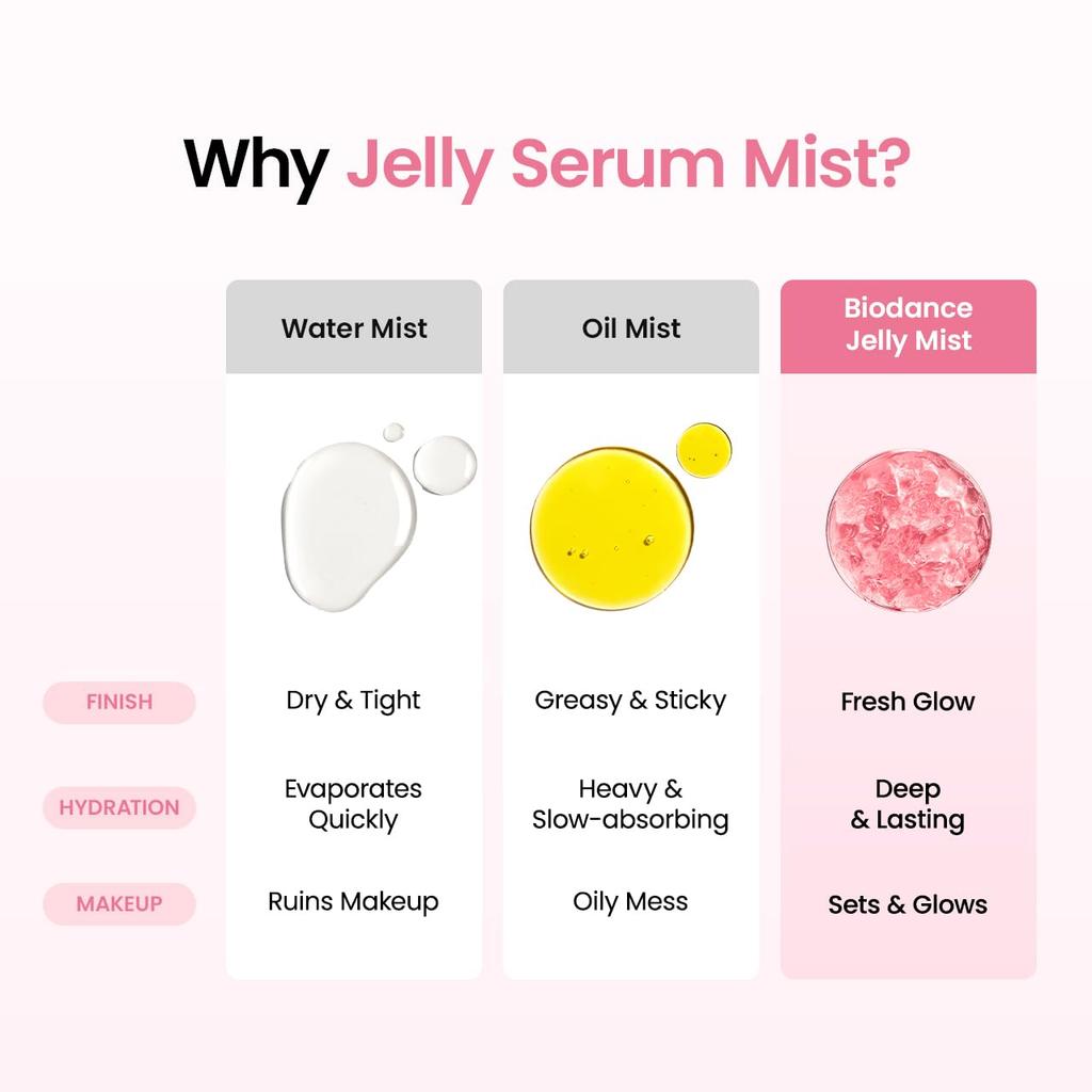 Biodance Jelly Serum Mist Collagen Peptide or Caviar PDRN 50ml
