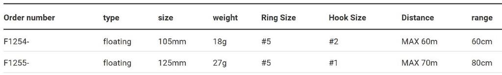 Yo Zuri Duel Aile Magnet TG Darter 125F Floating Lure F125-HIW (5550)