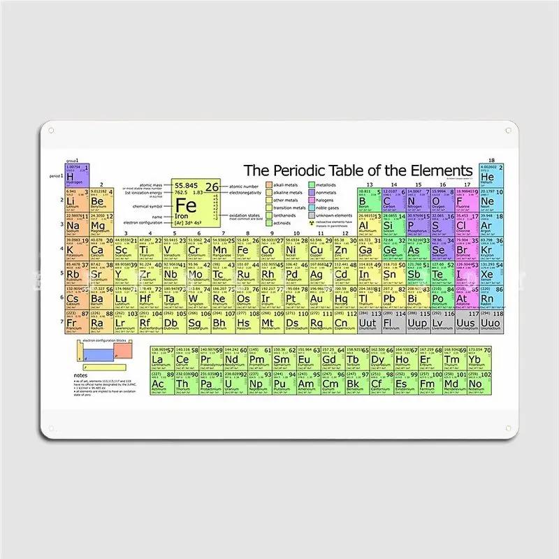 Плакат Периодическая таблица химических элементов Металлическая табличка Кинотеатр Гараж Домашний Декор Настенная табличка Жестяной знак Плакаты 20x30cm